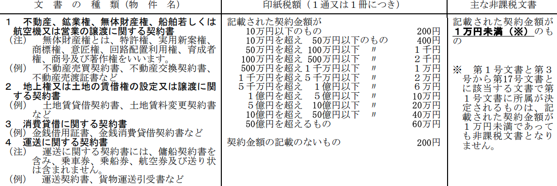 印紙税額 印紙税額